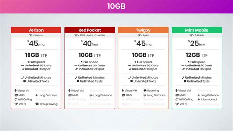 $10 Mobile Phone Plans
