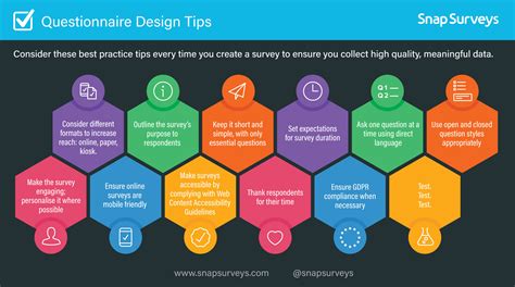 12 Questionnaire Design Tips For Successful Surveys Snapsurveys Blog 12 Questionnaire Design Tips For Successful Surveys Snapsurveys Blog