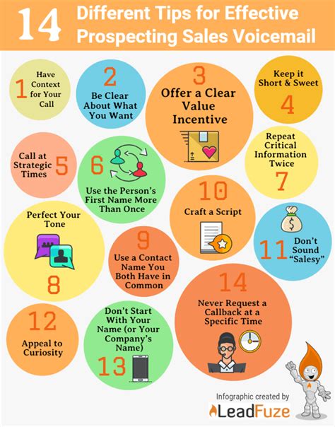 14 Sales Voicemail Tips To Increase Your Closing Rate Leadfuze