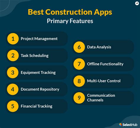 5 Best Construction Apps Of 2025 5 Best Construction Apps Of 2025