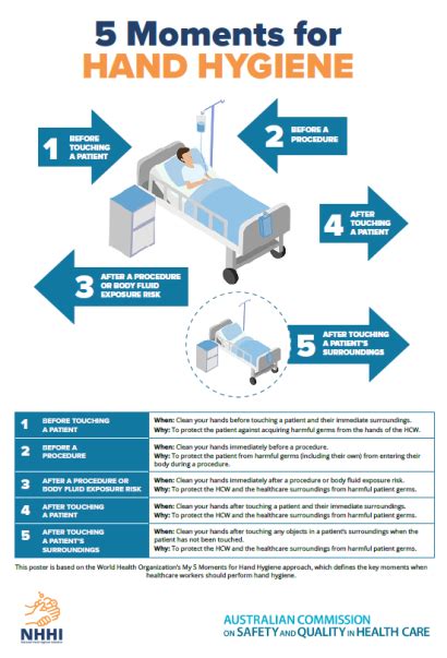 5 Moments For Hand Hygiene Australian Commission On Safety And