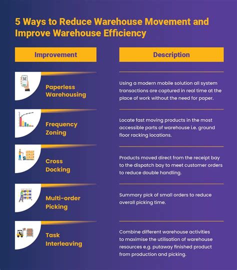 5 Ways Mobile Technology Can Streamline Warehouse Management 5 Ways Mobile Technology Can Streamline Warehouse Management