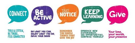 5 Ways To Wellbeing Abbey Primary 5 Ways To Wellbeing Abbey Primary