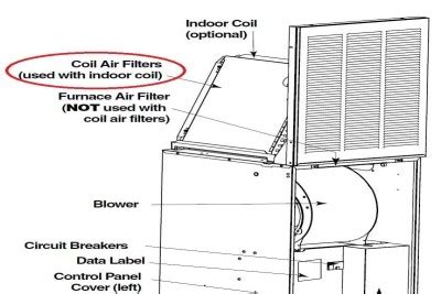 8 Photos Mobile Home Furnace Filter Location And Description Alqu Blog 8 Photos Mobile Home Furnace Filter Location And Description Alqu Blog