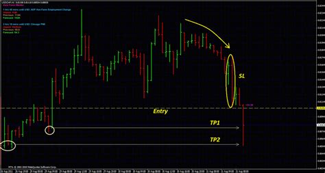 98% Winning While Using This Easy Forex Strategy For Mobile ... 98% Winning While Using This Easy Forex Strategy For Mobile ...