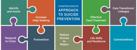 A Comprehensive Approach To Suicide Prevention Penn State Pro Wellness A Comprehensive Approach To Suicide Prevention Penn State Pro Wellness
