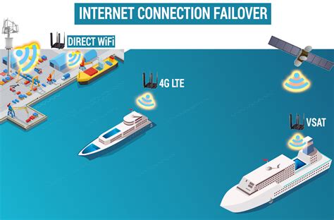 Actualiser 30 Imagen Wifi On Cruise Ships Fr Thptnganamst Edu Vn