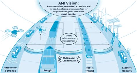 5 Ways Advanced Mobility