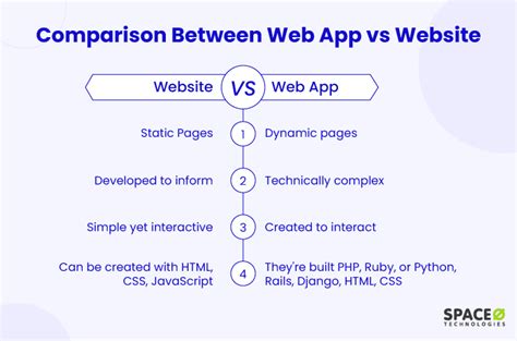 Apps And Websites Apps And Websites