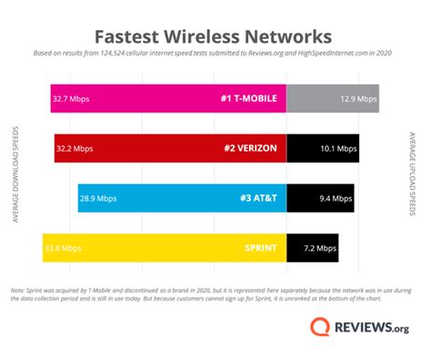 At T Cell Phone Plans 2023 Is At T Wireless Worth Your Money Reviews At T Cell Phone Plans 2023 Is At T Wireless Worth Your Money Reviews
