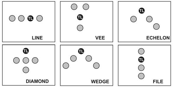 Basic Infantry Formations Tactics Basic Infantry Formations Tactics