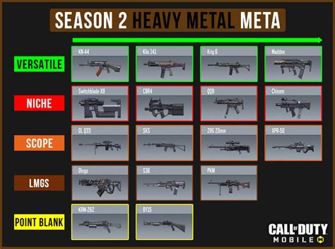 Best COD Mobile Guns