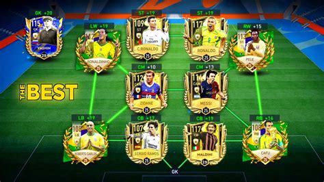 Top 5 FIFA Mobile Teams
