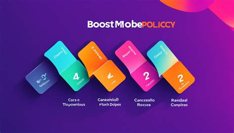 Cancel Boost Mobile Service