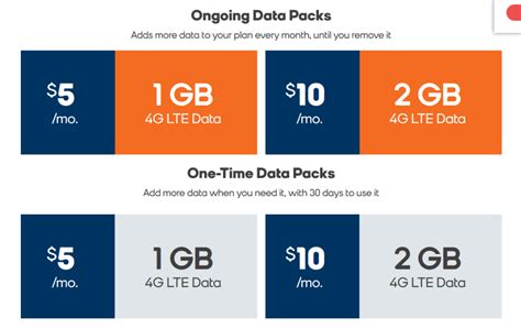 Boost Mobile Plan Changes Include A New 35Gb High Speed Data Cap On Go Boost Mobile Plan Changes Include A New 35Gb High Speed Data Cap On Go