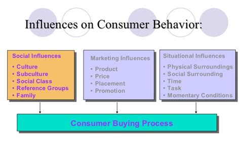 Business Psychology Use Persuasion Techniques To Influence Consumer Business Psychology Use Persuasion Techniques To Influence Consumer