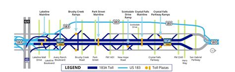 Central Mobility Toll Guide