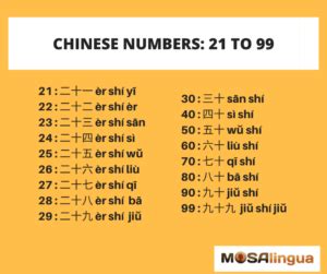 Chinese Numbers From 0 999 And How To Use Them Mosalingua Chinese Numbers From 0 999 And How To Use Them Mosalingua
