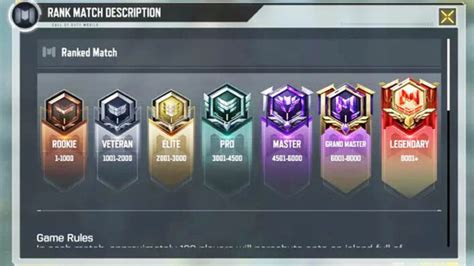 Cod Mobile Rank System Points And Distribution Cod Mobile Rank System Points And Distribution