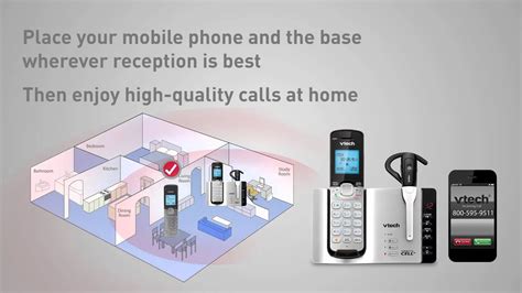 Connect Mobile to Home Phone Easily