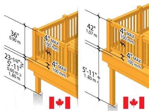 Deck Building Code Requirements Checklist Tips Decksgo Deck Building Code Requirements Checklist Tips Decksgo