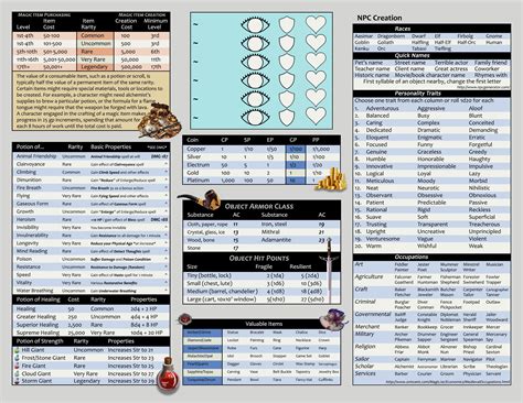 Dm Screen Cheat Sheets Dm Screen Dungeon Master S Guide D D