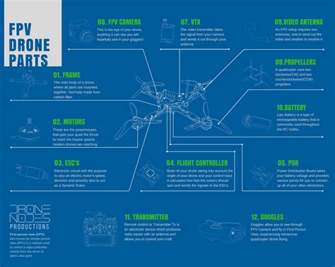 Drone Mobile Plans Comparison