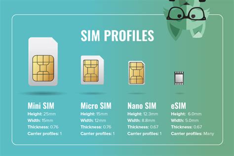 Mint Mobile Esim Plans