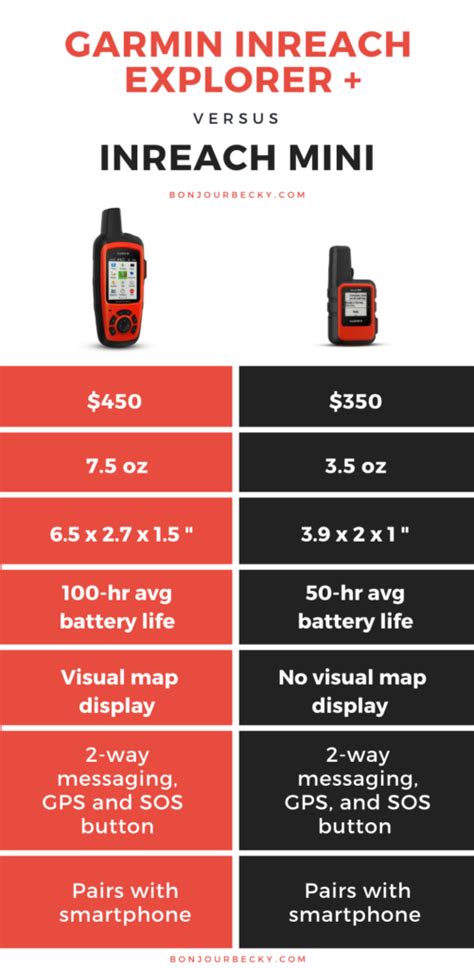 Garmin Inreach Mini Vs Explorer Garmin Inreach Mini Vs Explorer