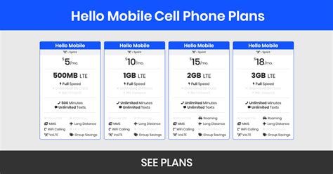 Hello Mobile Plan Details