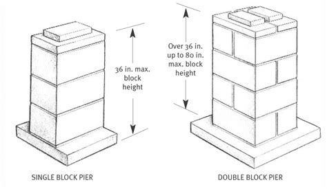 Homeowner S Guide To Re Leveling A Mobile Home Homeowner S Guide To Re Leveling A Mobile Home