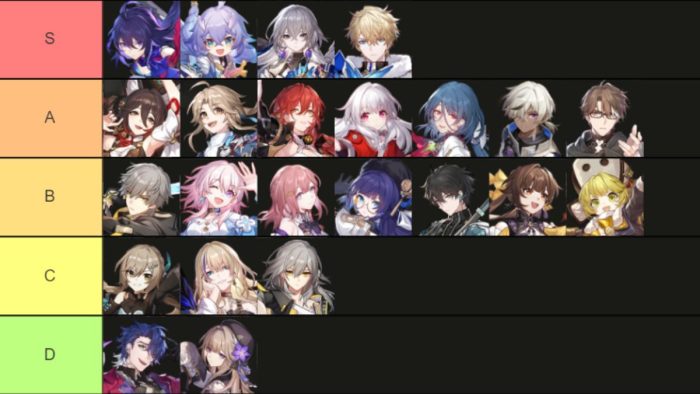 Honkai Star Rail 5 Tier List Which Standard Unit To Pick Youtube Honkai Star Rail 5 Tier List Which Standard Unit To Pick Youtube