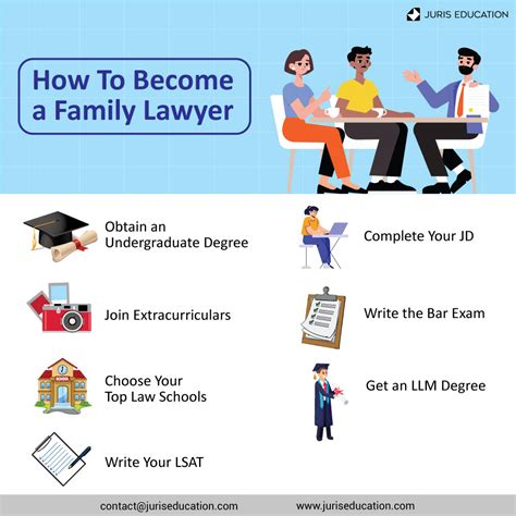 How To Become A Family Lawyer The Complete Guide How To Become A Family Lawyer The Complete Guide