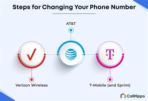How To Change Your Phone Number In Minutes A Complete Guide
