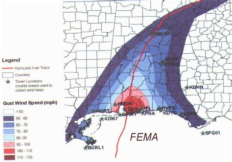 5 Hurricane Tips