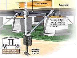Hurricane Straps for Mobile Homes