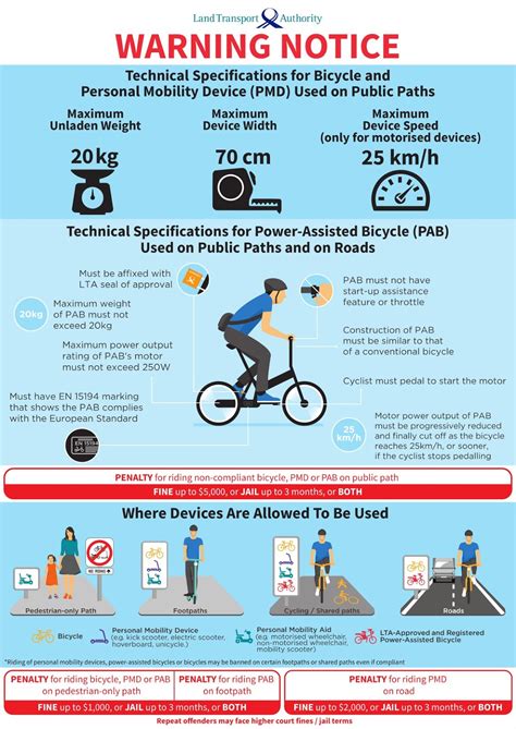 If Only Singaporeans Stopped To Think Active Mobility Act Reckless If Only Singaporeans Stopped To Think Active Mobility Act Reckless