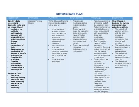 Impaired Physical Mobility Nursing Interventions