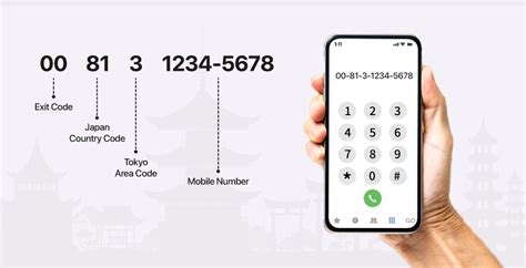Japan Mobile Phone Number Guide