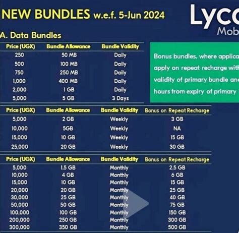Lycamobile Uganda S Latest New Bundles For 2024 Protechuganda Com Lycamobile Uganda S Latest New Bundles For 2024 Protechuganda Com