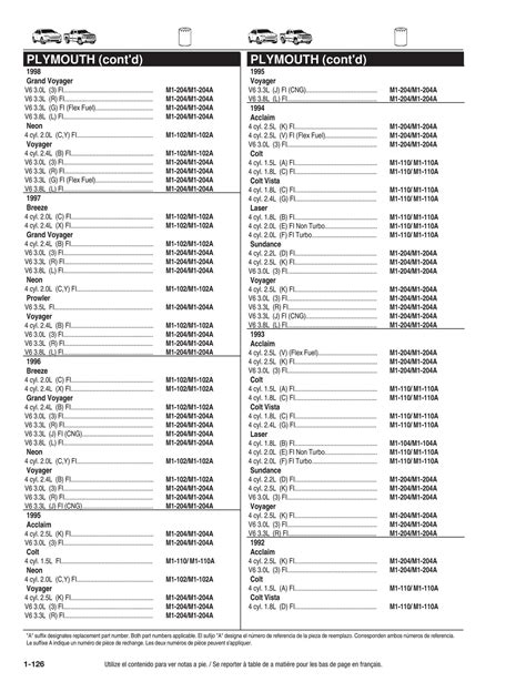 Mobil 1 Oil Selector Guide