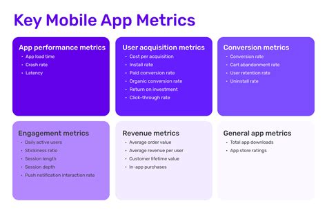 5 Mobile App Metrics