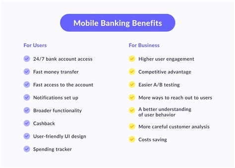 Mobile Banking Advantages And Disadvantages Geniusee Mobile Banking Advantages And Disadvantages Geniusee