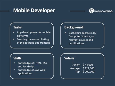5 Mobile Developer Jobs 5 Mobile Developer Jobs