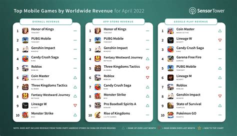 Top 5 Mobile Games