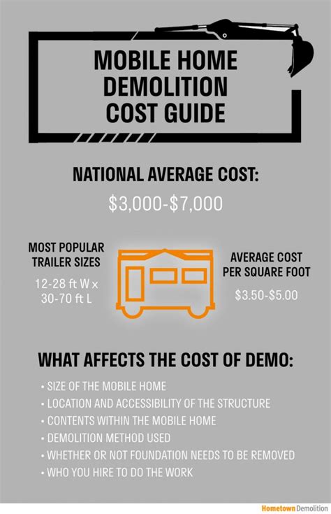 Mobile Home Demolition Cost Guide How Much It Costs To Remove A Mobile Mobile Home Demolition Cost Guide How Much It Costs To Remove A Mobile
