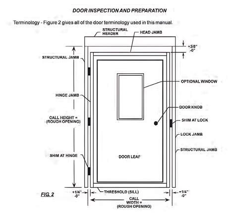 Mobile Home Door Standard Size