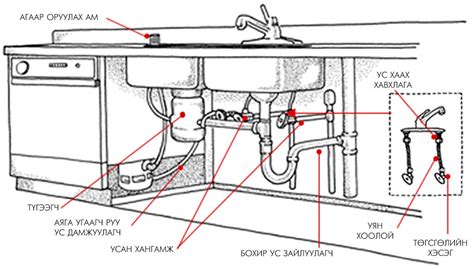 Mobile Home Kitchen Sink Plumbing Diagram Mobile Home Kitchen Sink Plumbing Diagram