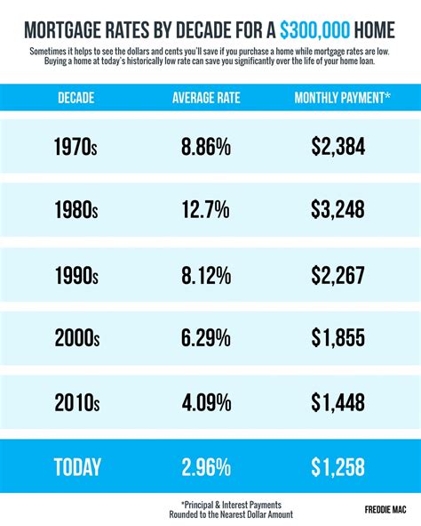 5 Mobile Mortgage Tips