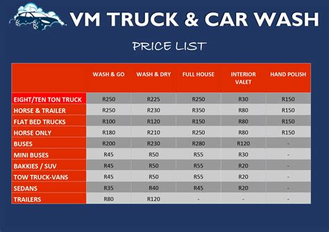 5 Mobile Truck Wash Tips 5 Mobile Truck Wash Tips